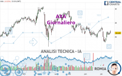 AXA - Daily