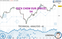 ESTX CHEM EUR (PRICE) - 1H