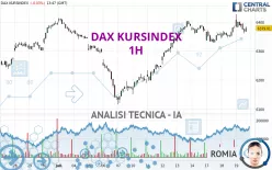 DAX KURSINDEX - 1H