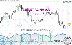 FREENET AG NA O.N. - 1 uur