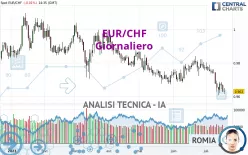 EUR/CHF - Giornaliero