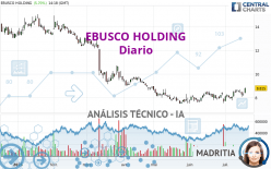 EBUSCO HOLDING - Diario