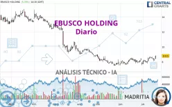 EBUSCO HOLDING - Diario