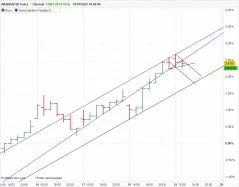 NASDAQ100 INDEX - 1H