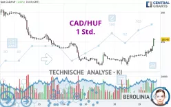 CAD/HUF - 1 Std.