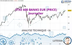 STXE 600 BANKS EUR (PRICE) - Journalier