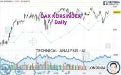 DAX KURSINDEX - Daily