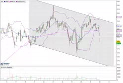 CAC40 INDEX - 1 Std.