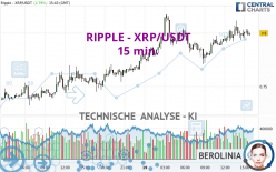 RIPPLE - XRP/USDT - 15 min.