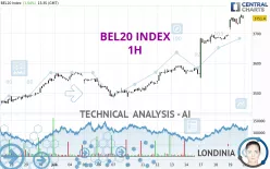 BEL20 INDEX - 1H