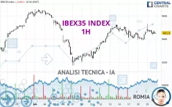 IBEX35 INDEX - 1H