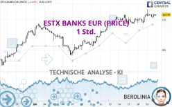 ESTX BANKS EUR (PRICE) - 1 Std.