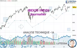 IBEX35 INDEX - Journalier