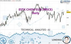 ESTX CHEM EUR (PRICE) - Daily