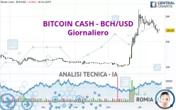 BITCOIN CASH - BCH/USD - Giornaliero