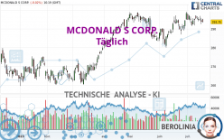 MCDONALD S CORP. - Täglich