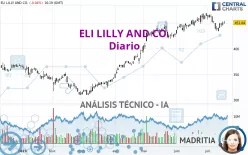 ELI LILLY AND CO. - Diario