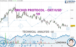 ORCHID PROTOCOL - OXT/USD - 1H