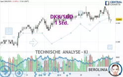 DKK/SGD - 1 Std.