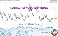 NASDAQ-100 VOLATILITY INDEX - 1H