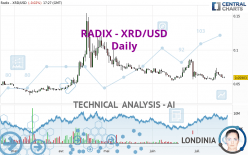 RADIX - XRD/USD - Daily