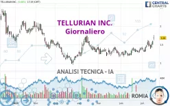 TELLURIAN INC. - Giornaliero