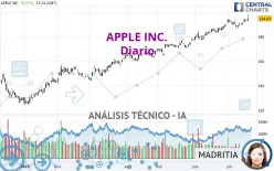 APPLE INC. - Diario