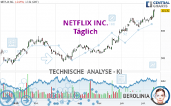 NETFLIX INC. - Täglich