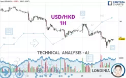 USD/HKD - 1H