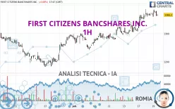 FIRST CITIZENS BANCSHARES INC. - 1H