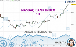 NASDAQ BANK INDEX - 1H