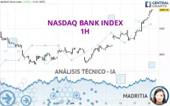 NASDAQ BANK INDEX - 1H