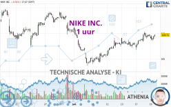 NIKE INC. - 1 uur