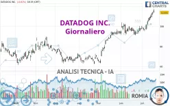 DATADOG INC. - Giornaliero