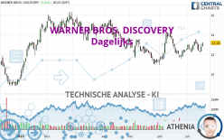 WARNER BROS. DISCOVERY - Dagelijks