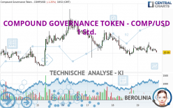 COMPOUND GOVERNANCE TOKEN - COMP/USD - 1 Std.