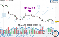 USD/ZAR - 1 uur