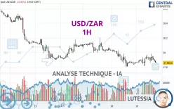 USD/ZAR - 1H