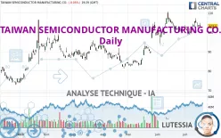 TAIWAN SEMICONDUCTOR MANUFACTURING CO. - Journalier