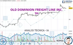 OLD DOMINION FREIGHT LINE INC. - 1H