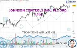 JOHNSON CONTROLS INTL. PLC ORD. - 1 Std.