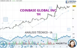 COINBASE GLOBAL INC. - 1H