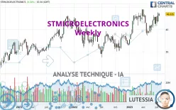 STMICROELECTRONICS - Wöchentlich