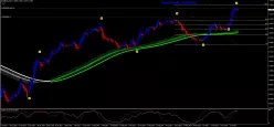 EUR/USD - Dagelijks