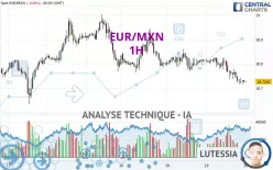 EUR/MXN - 1H