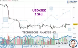 USD/SEK - 1 Std.