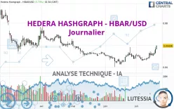 HEDERA HASHGRAPH - HBAR/USD - Journalier