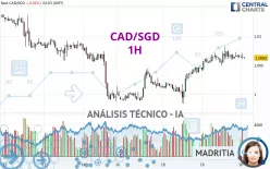 CAD/SGD - 1H