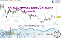 GOLEM NETWORK TOKEN - GLM/USD - Journalier