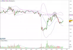 DAX40 PERF INDEX - 5 min.